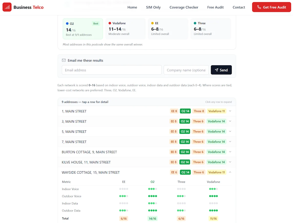Sample business mobile coverage checker results showing network scores by address